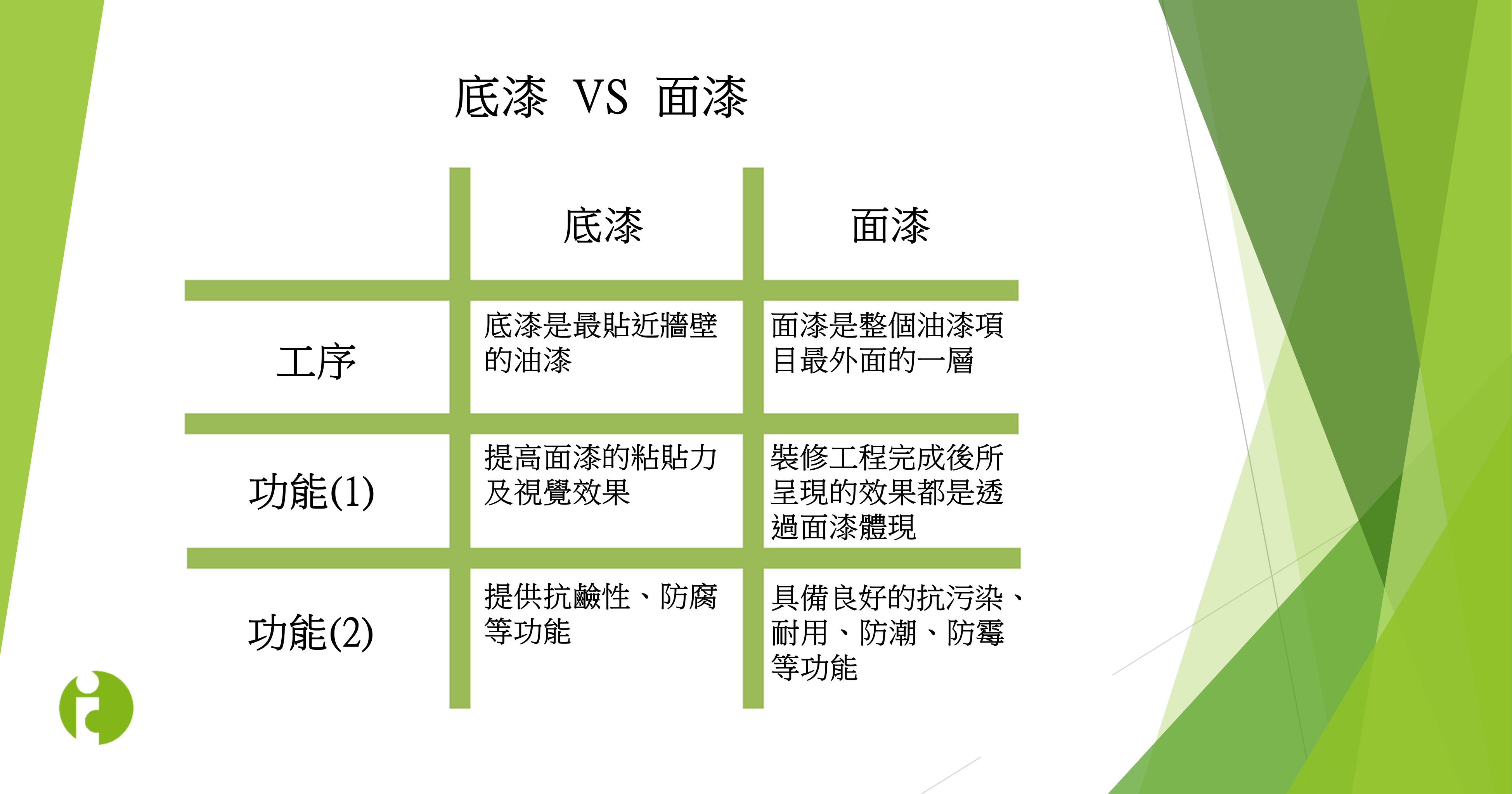 底漆 VS 面漆