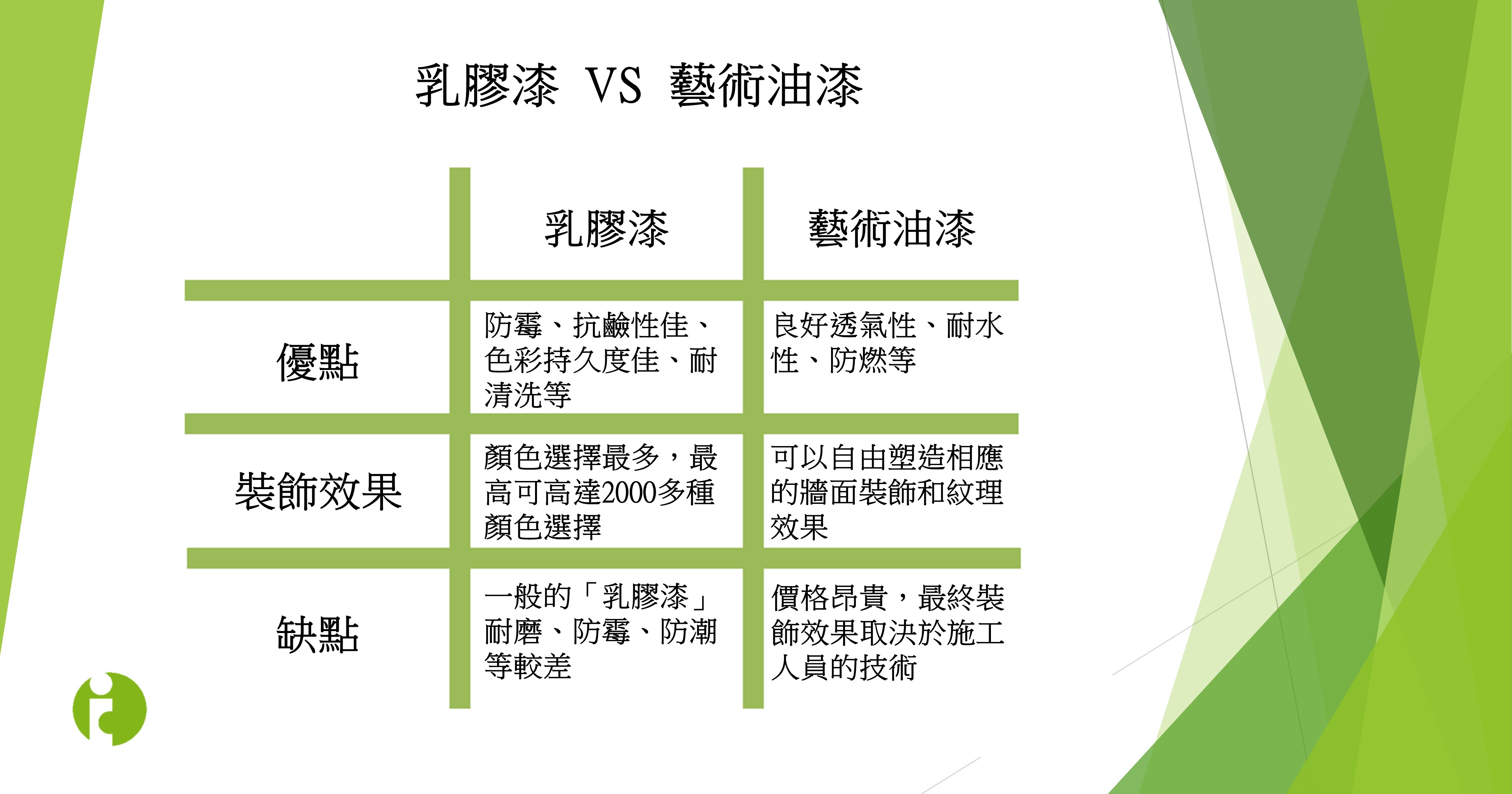 乳膠漆VS藝術油漆